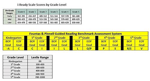 i-Ready and Lexile 